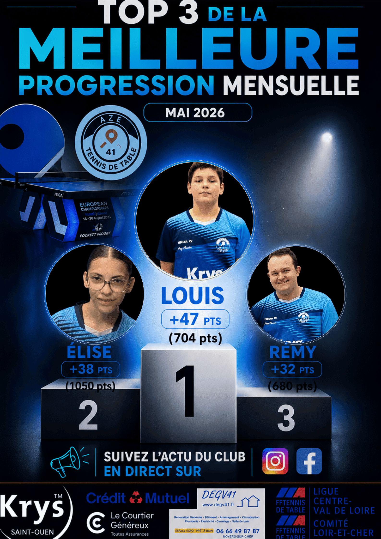meilleure progression mai 2026